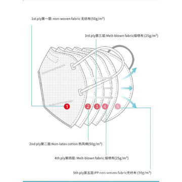 95% Filtration Non-Woven Fabric Protective Kn95 Masks